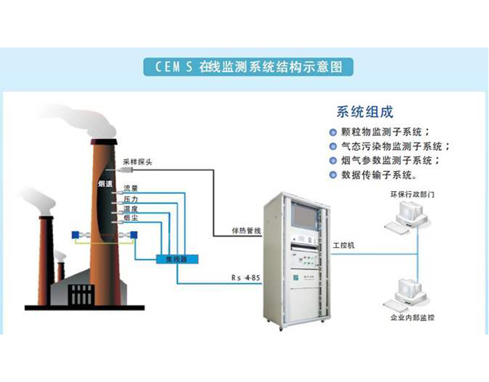 龙泉废气在线监控系统