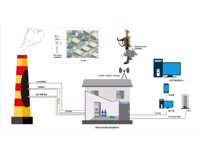 龙泉废气在线监控系统