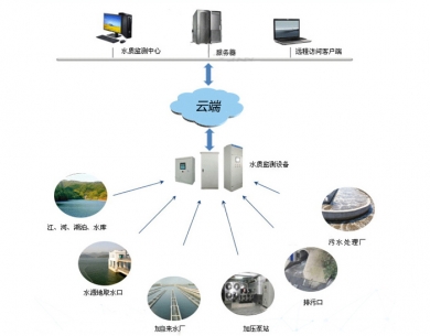 磐石水质在线监测系统